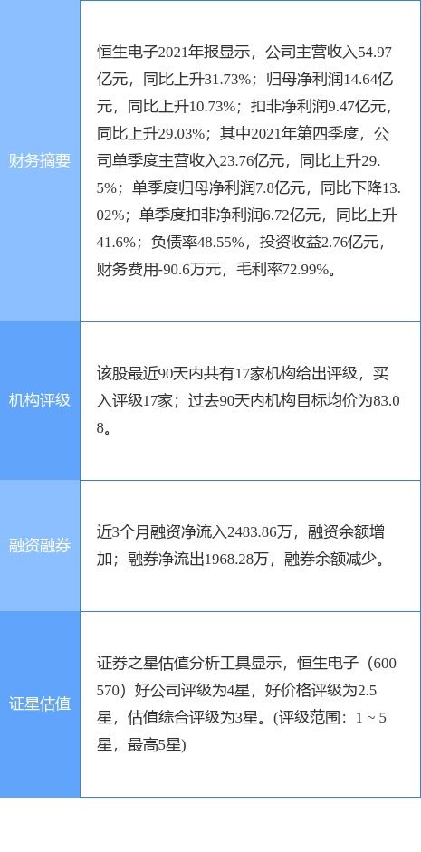 恒生電子公告 螞蟻基金2021年業績亮眼，營收121.24億元，凈利潤5.04億元